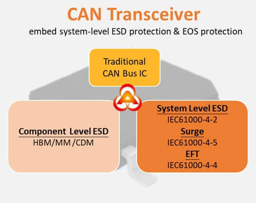 Automotive ADAS System Transmission and Protection: CAN Bus and In-Vehicle Ethernet Protection Solutions